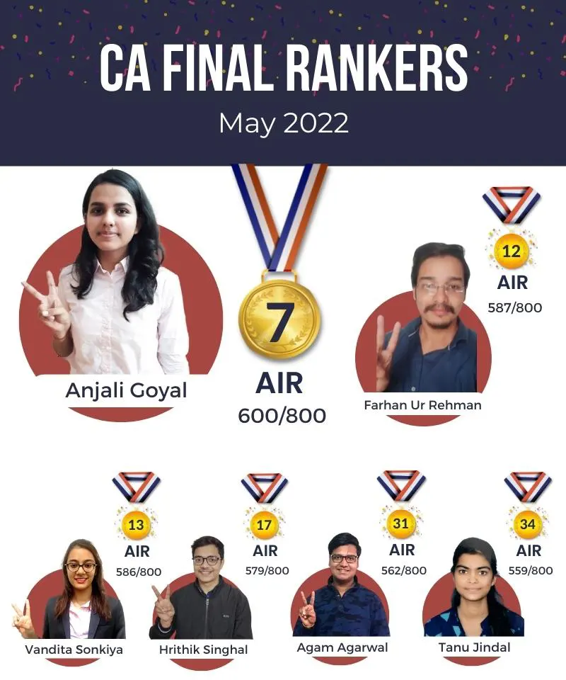 VSI All India Ranker in CA Final May 2022