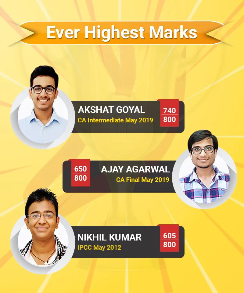ever-highest-marks-akshat-goyal-and-atul-agarwak