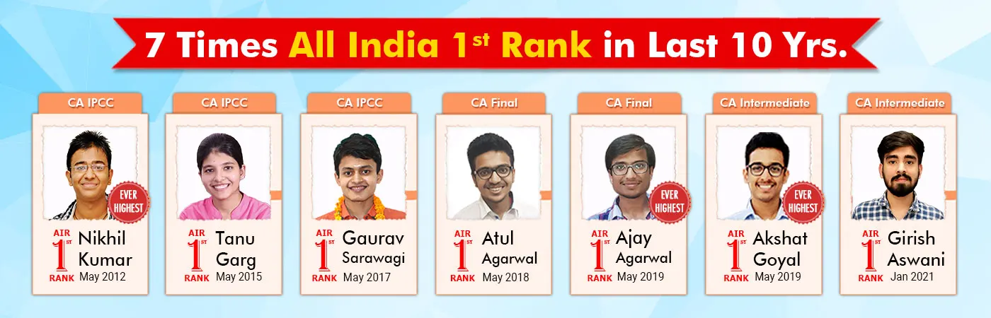 VSI all India Ranks in last 8 years