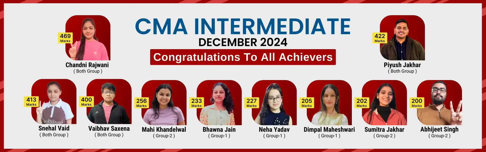 CMA Intermediate December 2023 Topper