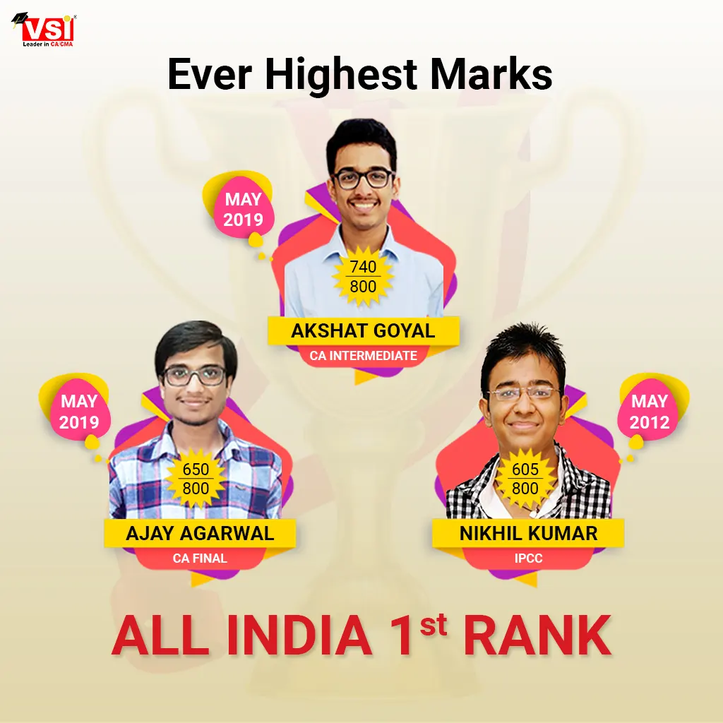 ever-highest-marks-akshat-goyal-and-atul-agarwak