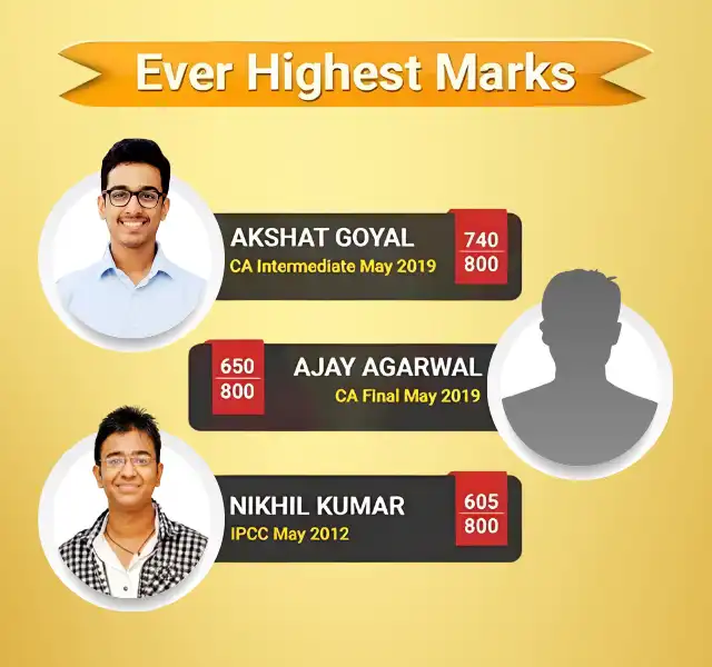 Ever Highest Marks