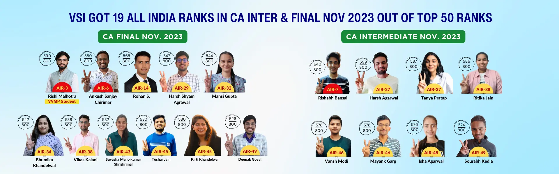 VSI Got 19 All India Ranks in CA Intermediate & Final Nov. 2023 Out of Top 50 Ranks