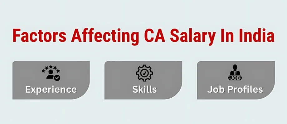 Factors Affecting CA Salary Factors Affecting CA Salary in India