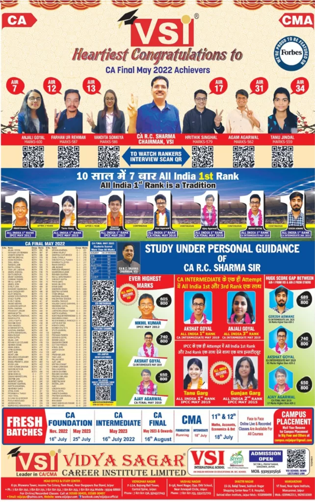 CA Final May 2022 Achievers 
