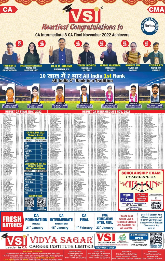 VSI Inter and Final Result on Rajasthan Patrika VSI Inter and Final Result on Rajasthan Patrika