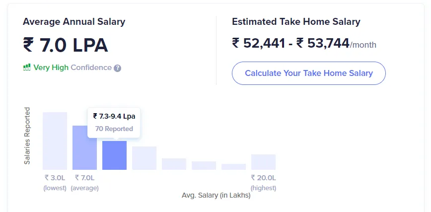 AI engineer salary in India_[source - ambition box]