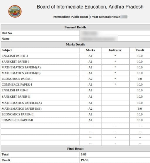 AP Intermediate Result 2022 Details