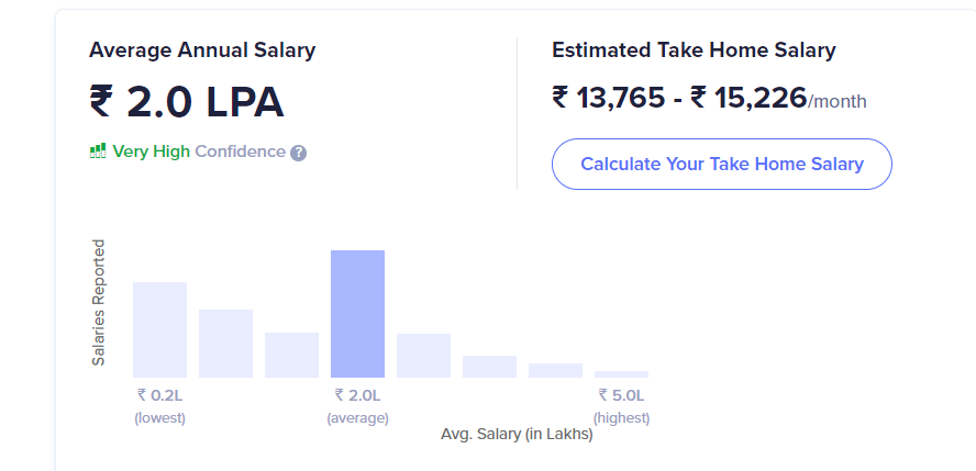 B.SC Nursing salary in India_[Source - Ambition Box]