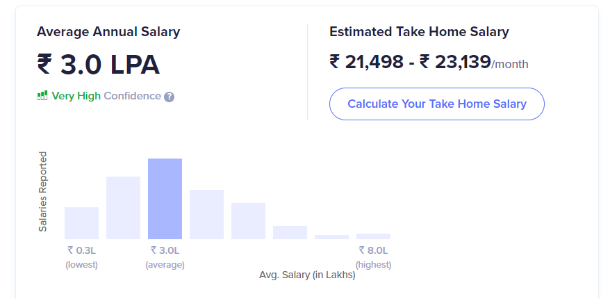 BJMC salary in India_[Source - Ambition Box]