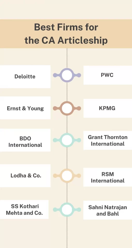 Best Firms for the Articleship Training