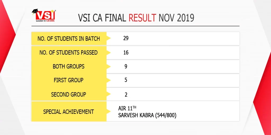 CA Final nov 2019 chart banner