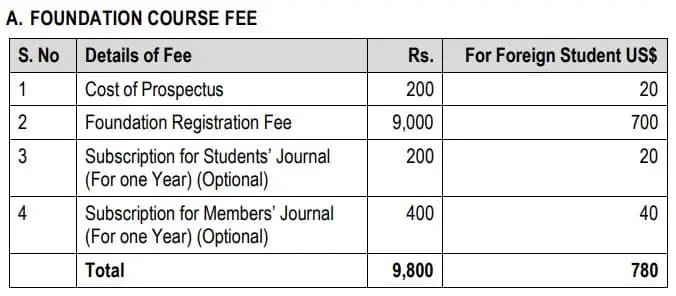 CA Foundation Course Fees 