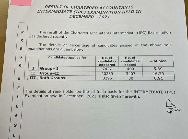 CA IPCC Pass Percentage Dec 2021 