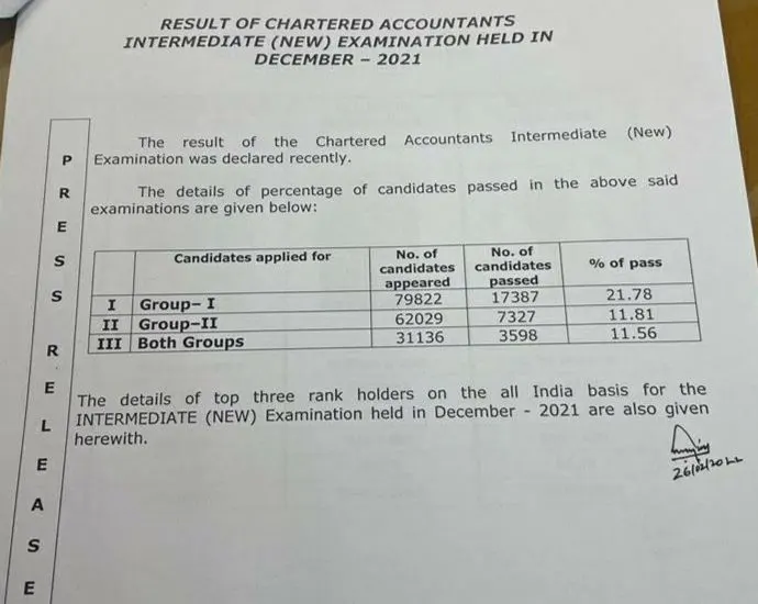 CA Inter Pass Percentage Dec 2021