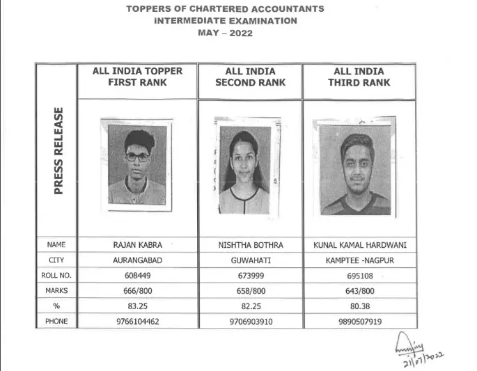 CA Inter Toppers of May 2022