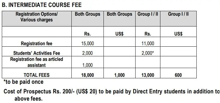 ICAI CA Intermediate Course Fees