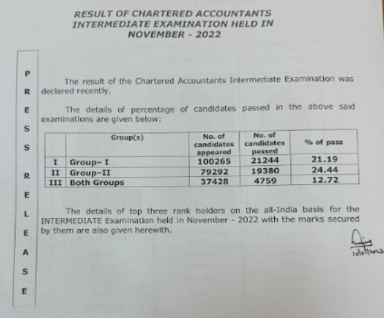 CA Intermediate Pass Percentage of Nov 2022