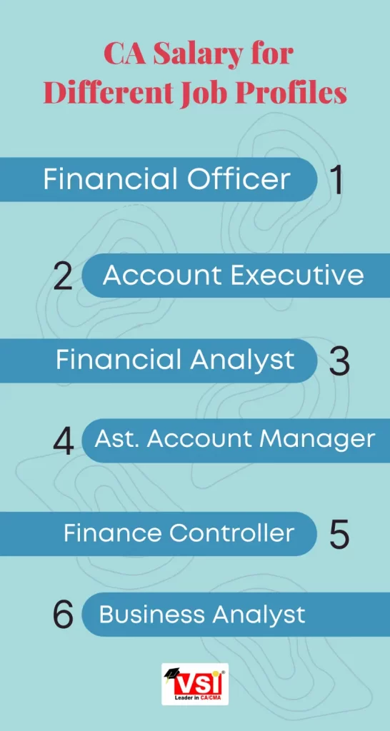Chartered Accountant Packages for Different Job profiles 
