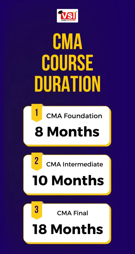 Duration of the CMA Course