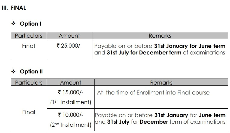 CMA Final Course Fees 