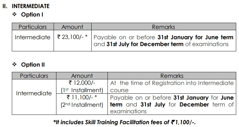 CMA Intermediate Course Fees