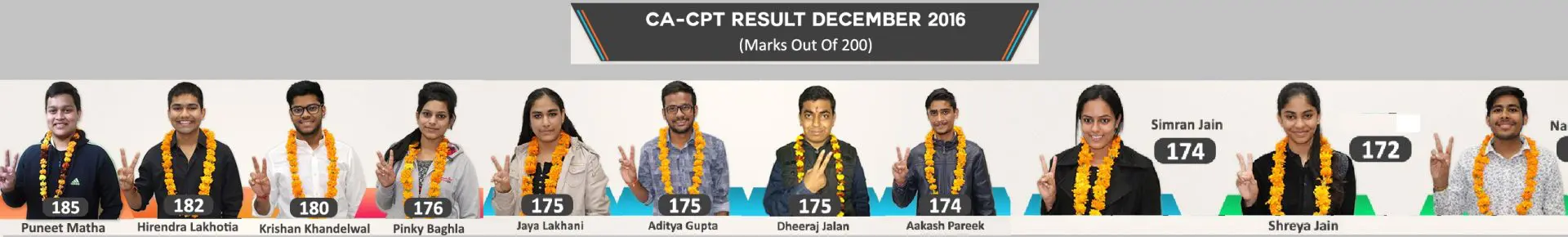 CPT Dec 2016 Rankers
