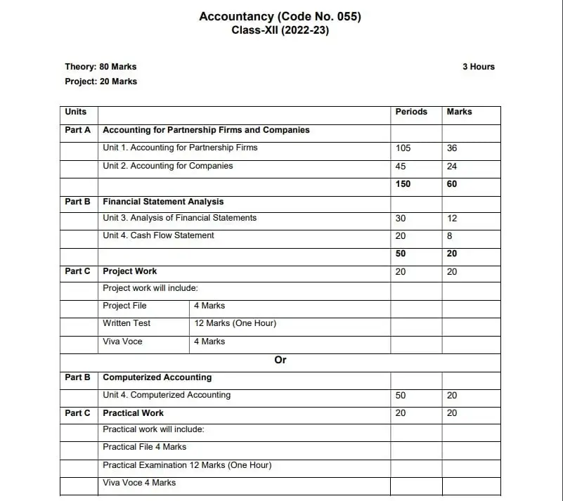 Accounting Marking Scheme 