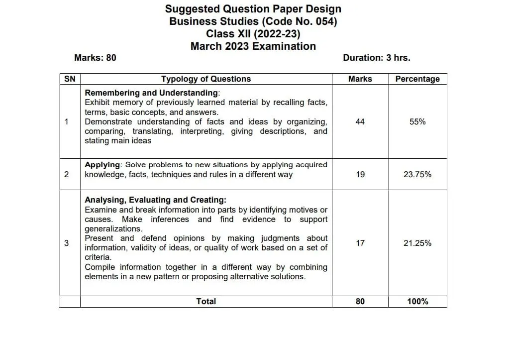 Class 12th BST Question Paper Design