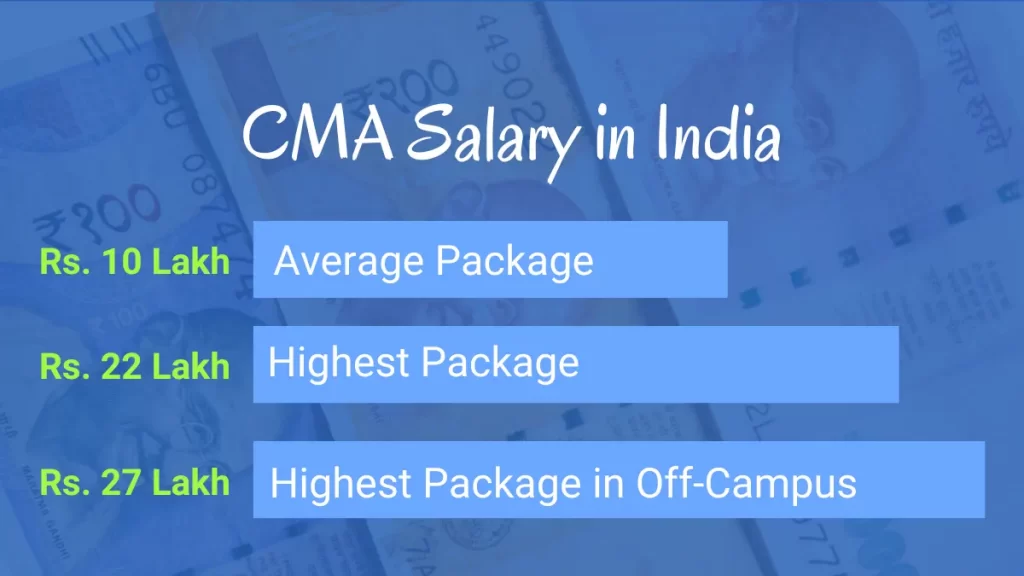 Cost Management Accountant (CMA) Salary in India