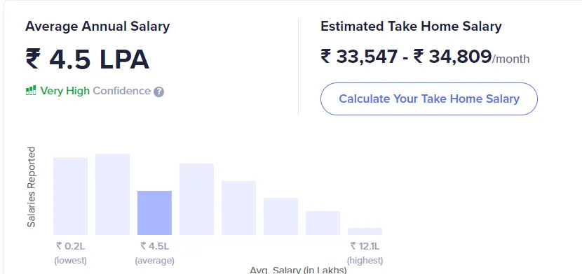 Data Scientist salary in India_[Source - Ambition box]
