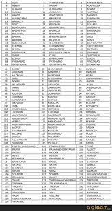 CA Foundation Exam Centres