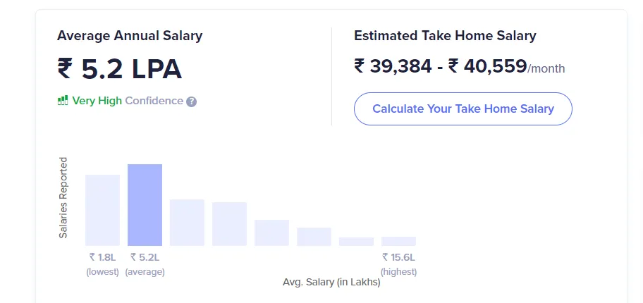 Full stack developer salary in India_[source - ambition box]