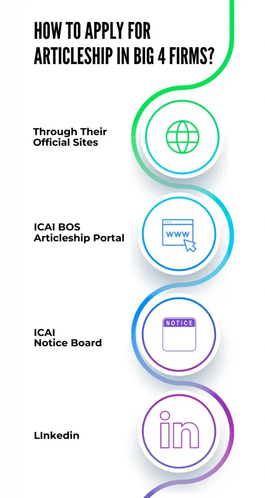 ca-articleship-registration-firms-vacancy-period-stipend-rules-vsi-jaipur