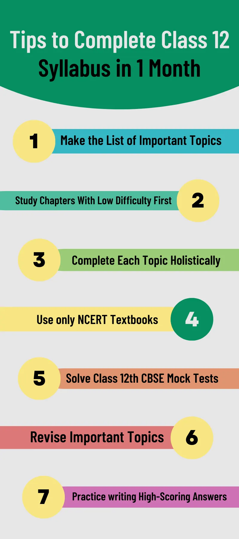 How to Complete Class 12 Syllabus in 1 Month