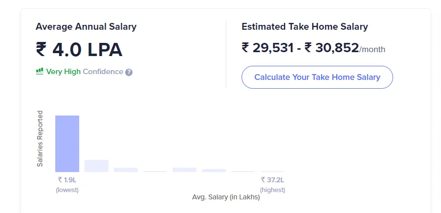Investment bankers salary in India_[Source - Ambition Box]