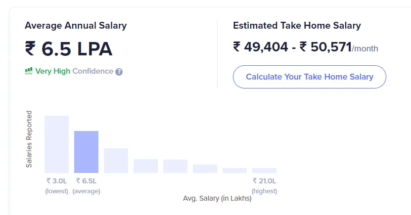 Machine Learning expert salary in India_[source - Ambition box]