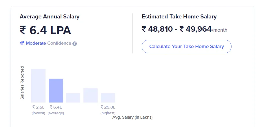 Medical professionals are among the highest paying jobs in India with average salary of 2.4-25 Lakhs INR