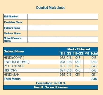 RBSE Class 12th Mark Sheet 2022