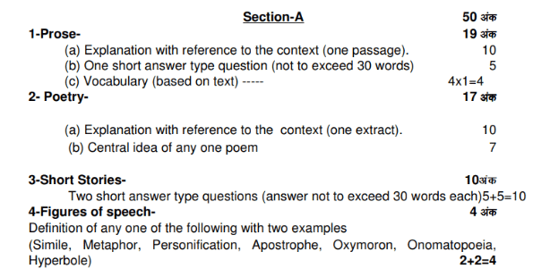 UP Board 12th Syllabus