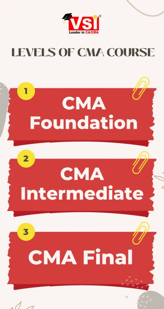 Three Levels of the CMA Course