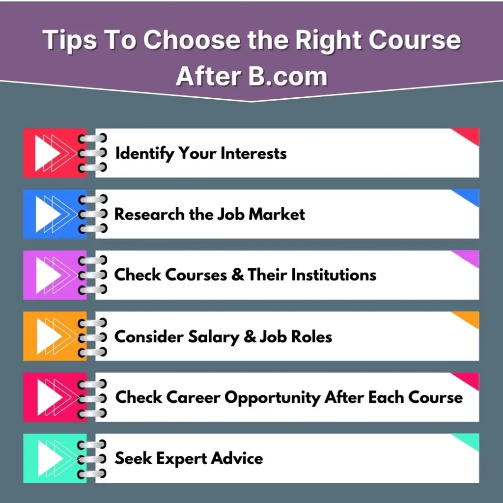 Tips To Choose the Right Course After Bcom
