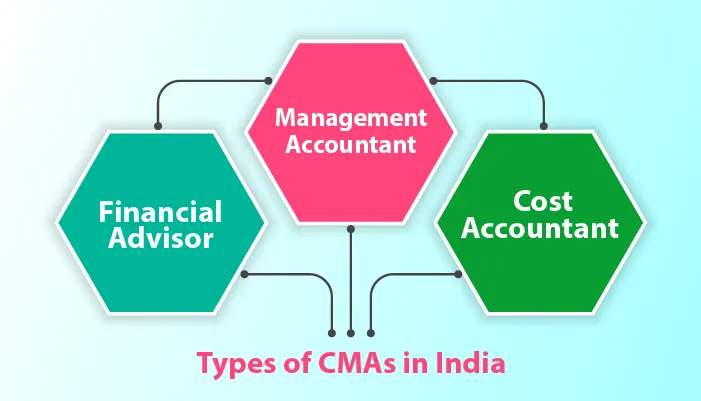 Types of CMAs in India