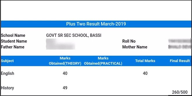 HP Board 12th Result 2022 Details
