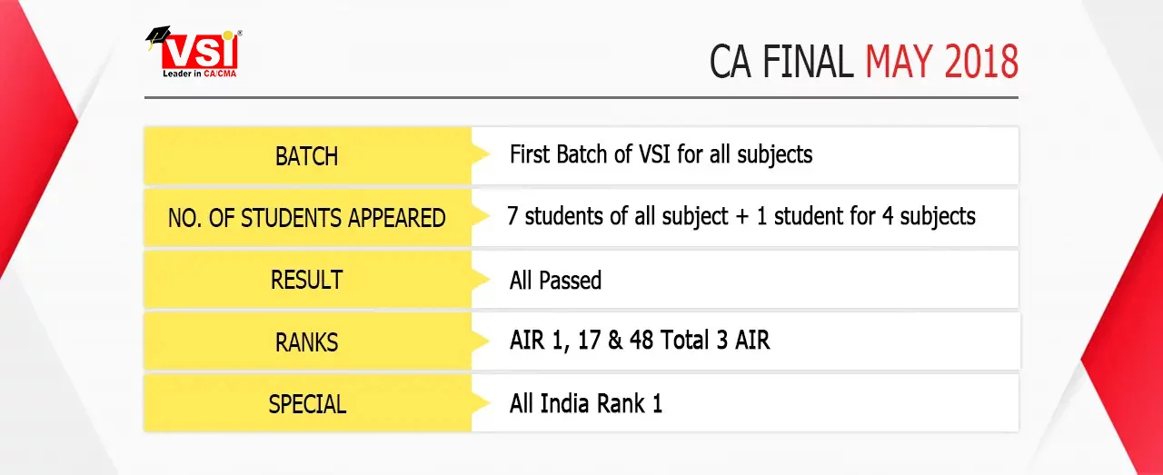 VSI Result of CA Final May 2018 exams