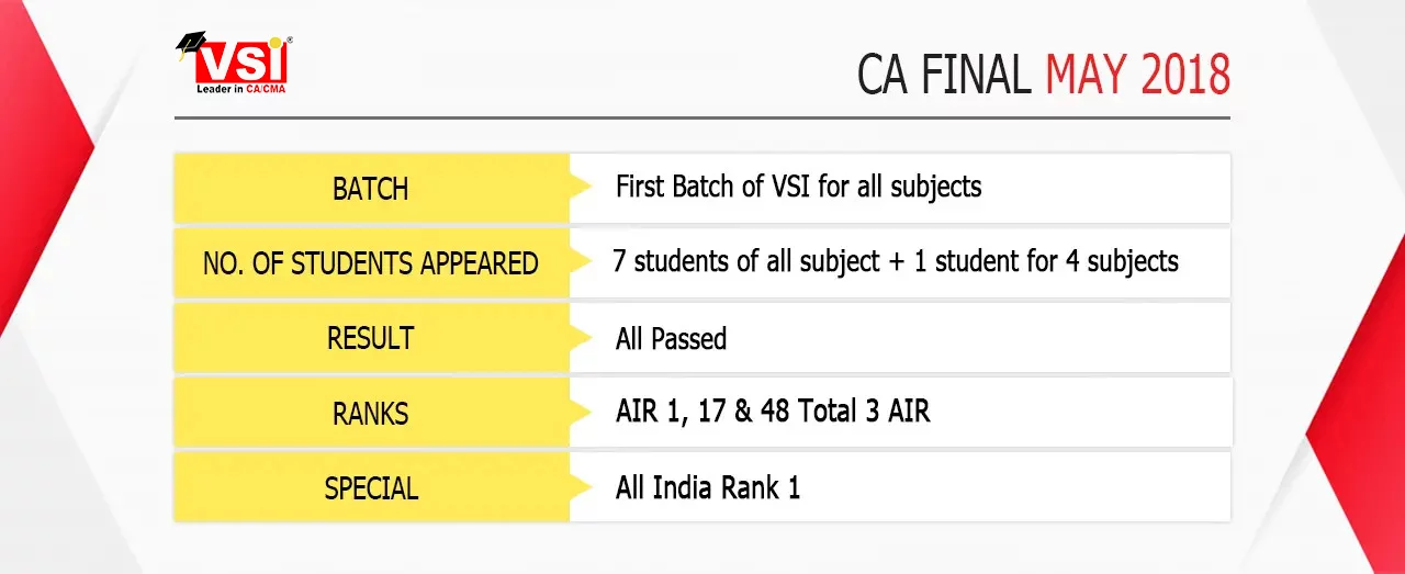 vsi CA Final may 2018  result chart