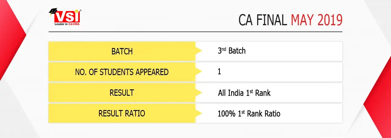 May 2019 result chart of VSI CA Final classes 