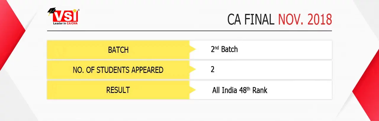 CA Final Nov 2018 Result Chart