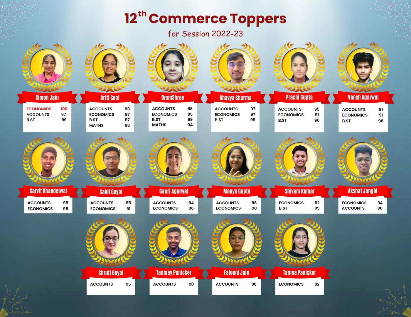 XII Commerce Coaching Admission Open