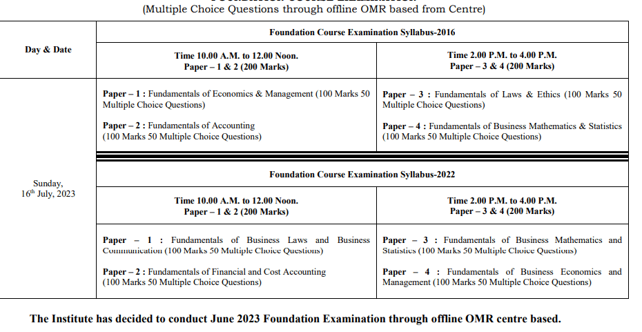 CMA Foundation june 2023 schedule.